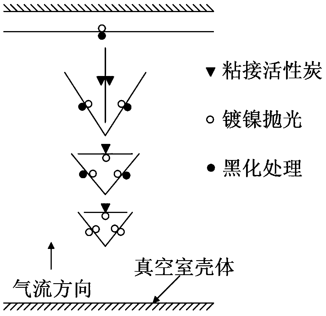 A straight-plate built-in cryopump structure with three-stage adsorption structure