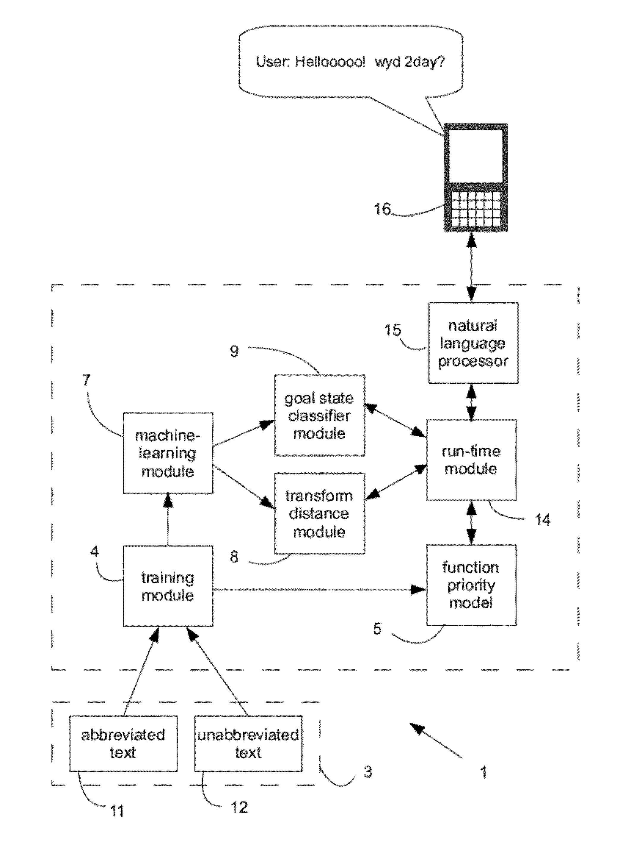 System and Method for the Normalization of Text