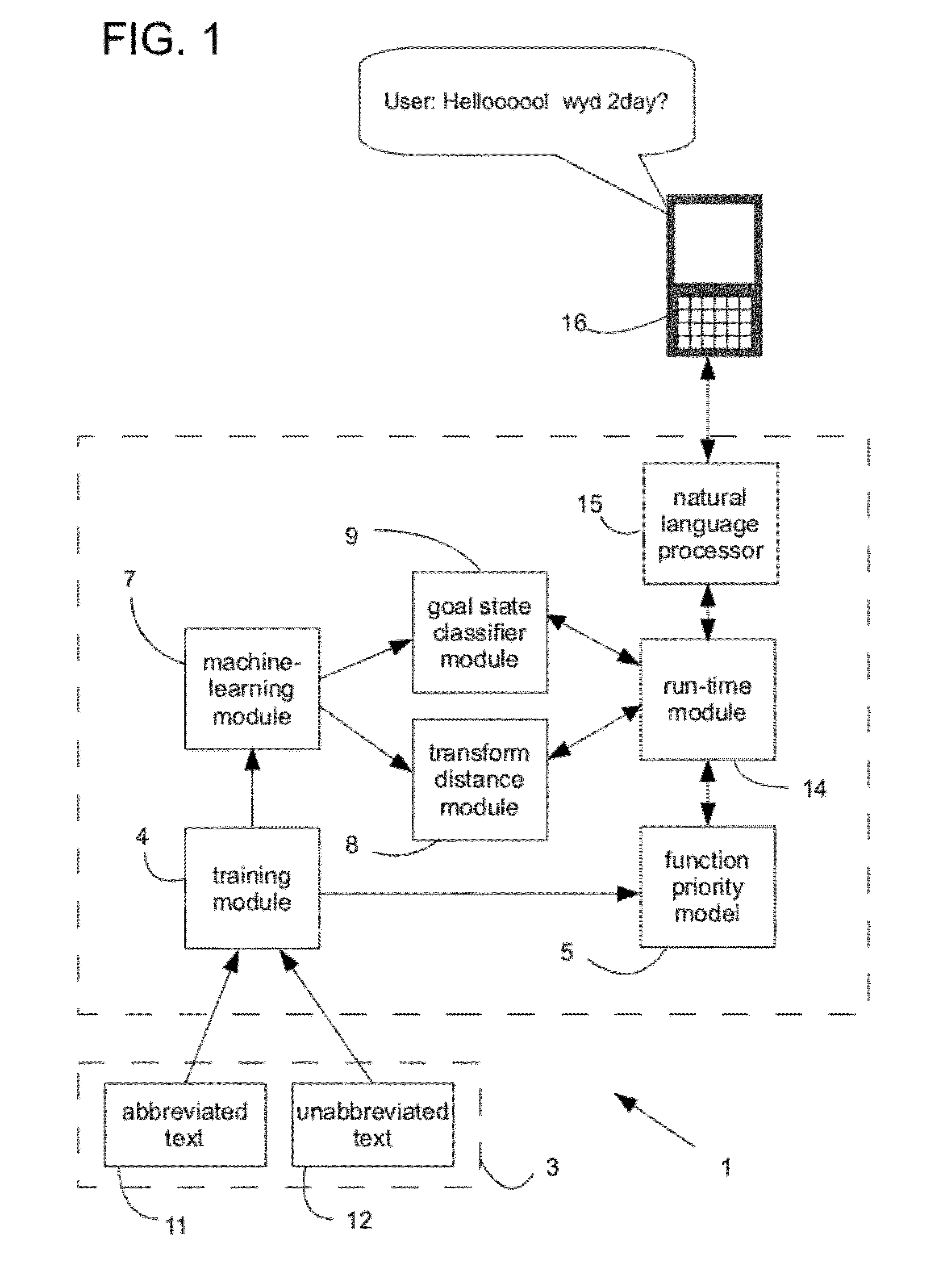 System and Method for the Normalization of Text