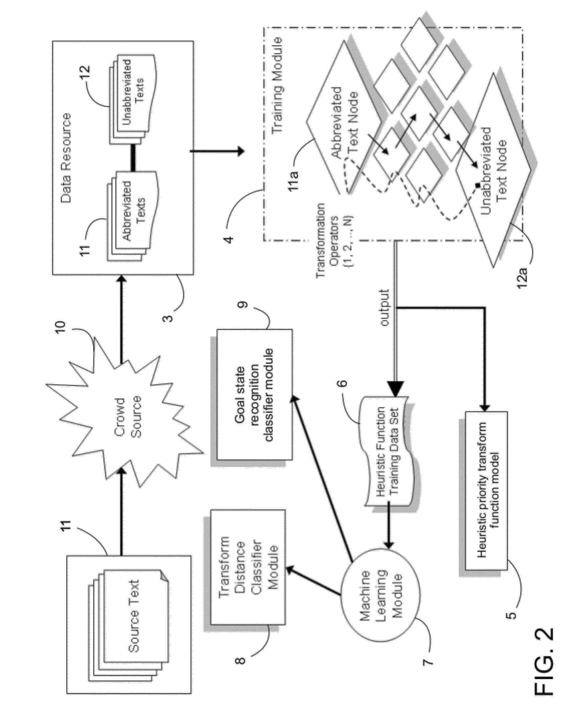 System and Method for the Normalization of Text