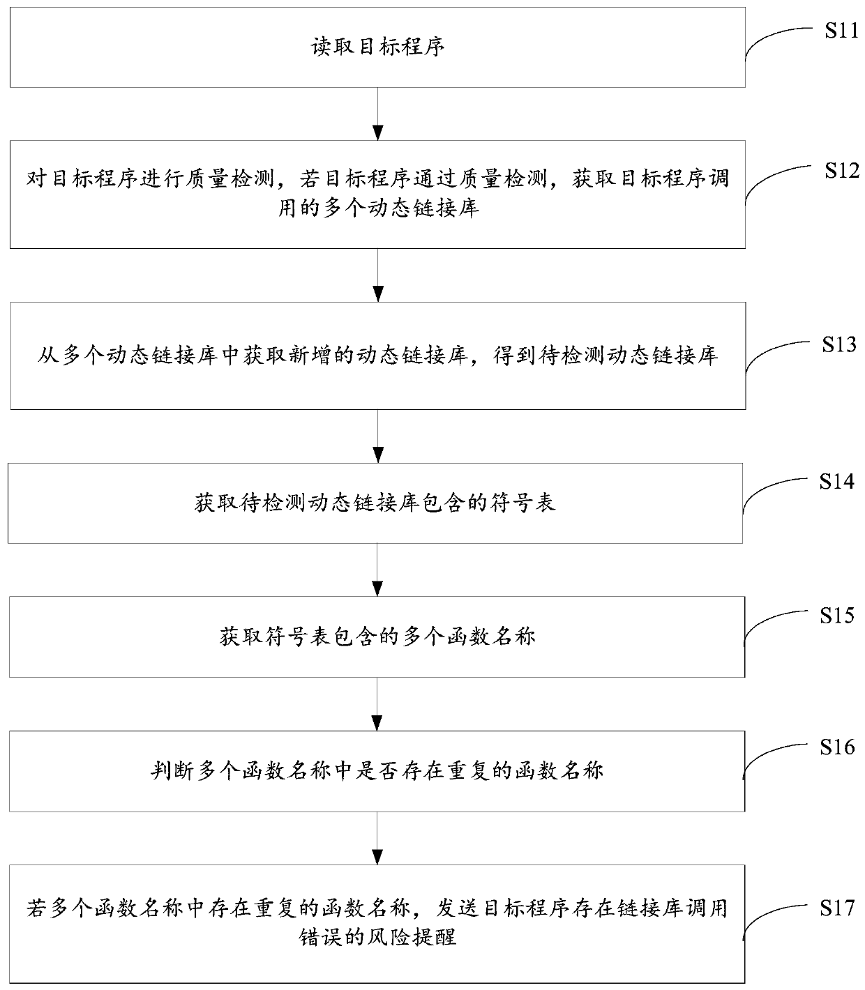 Program detection method and device and computer readable storage medium