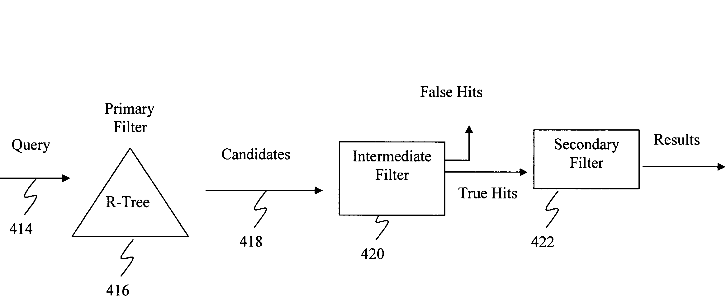 Query prunning using exterior tiles in an R-tree index