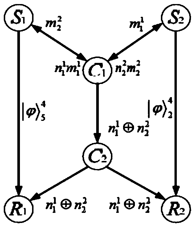 Two-stage quantum state cooperative multicast method based on butterfly network structure