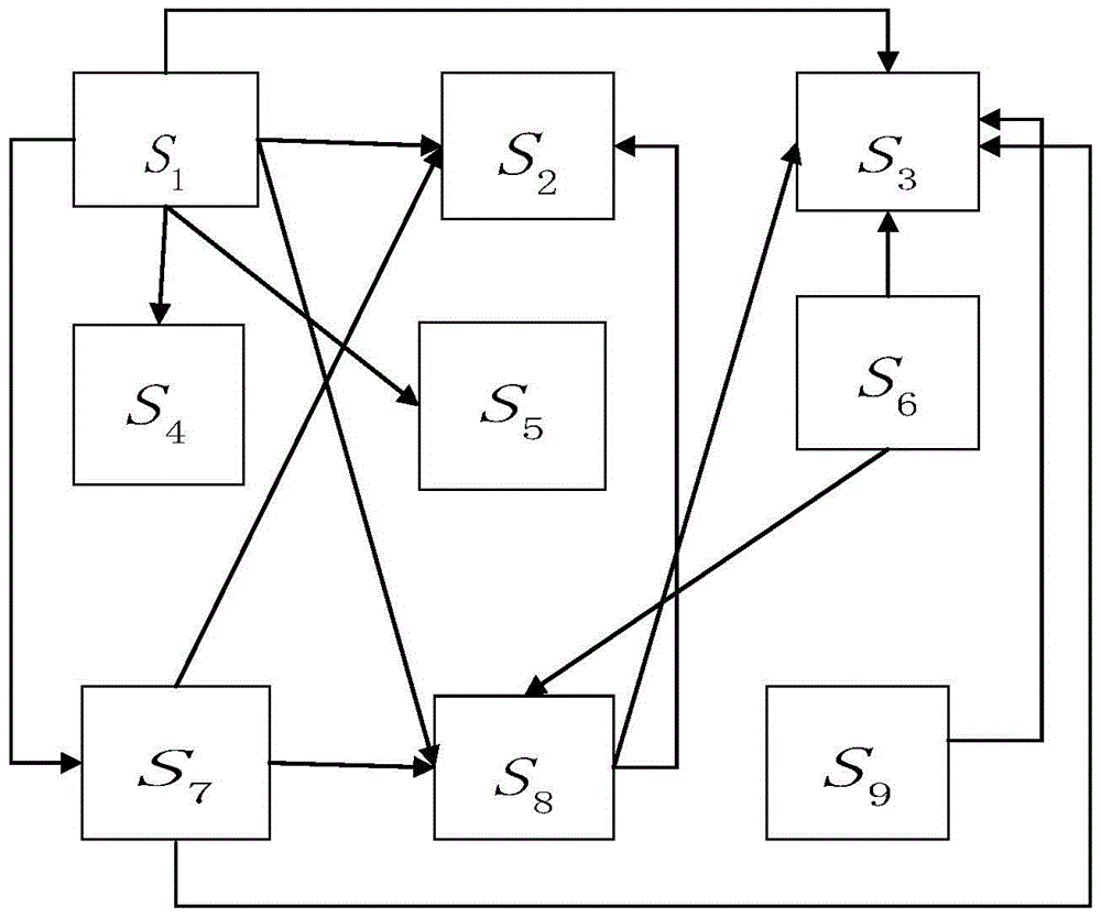 A Method of Fault Analysis for CNC Machine Tool