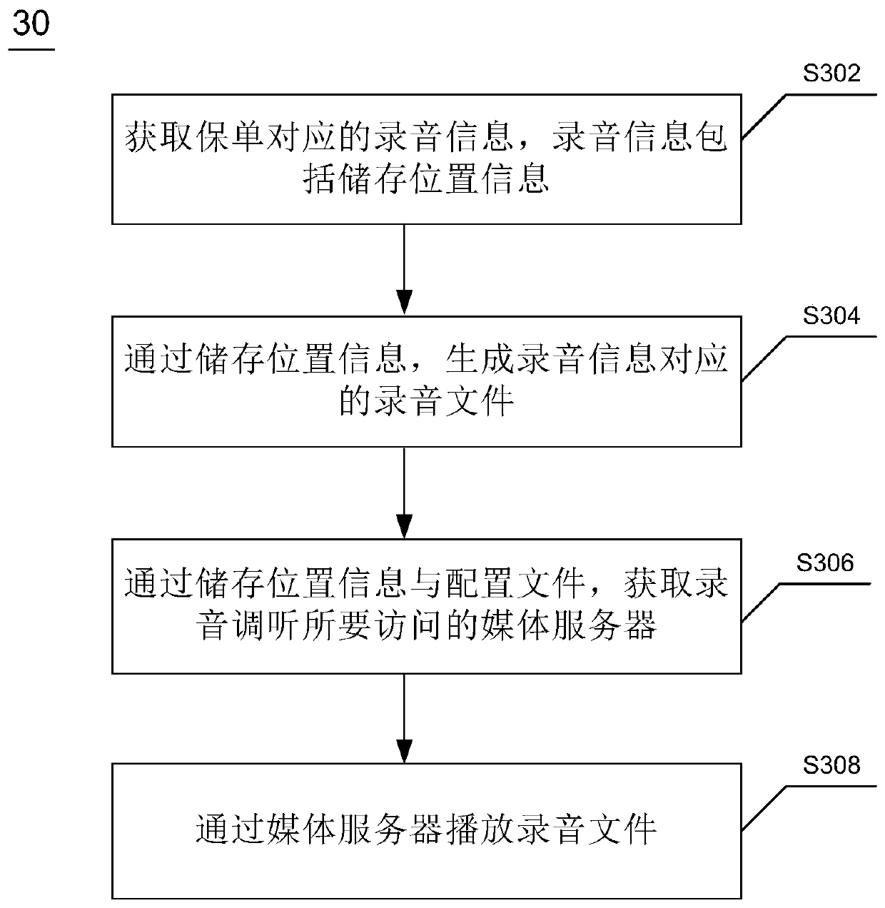 Method and device for playing recording files