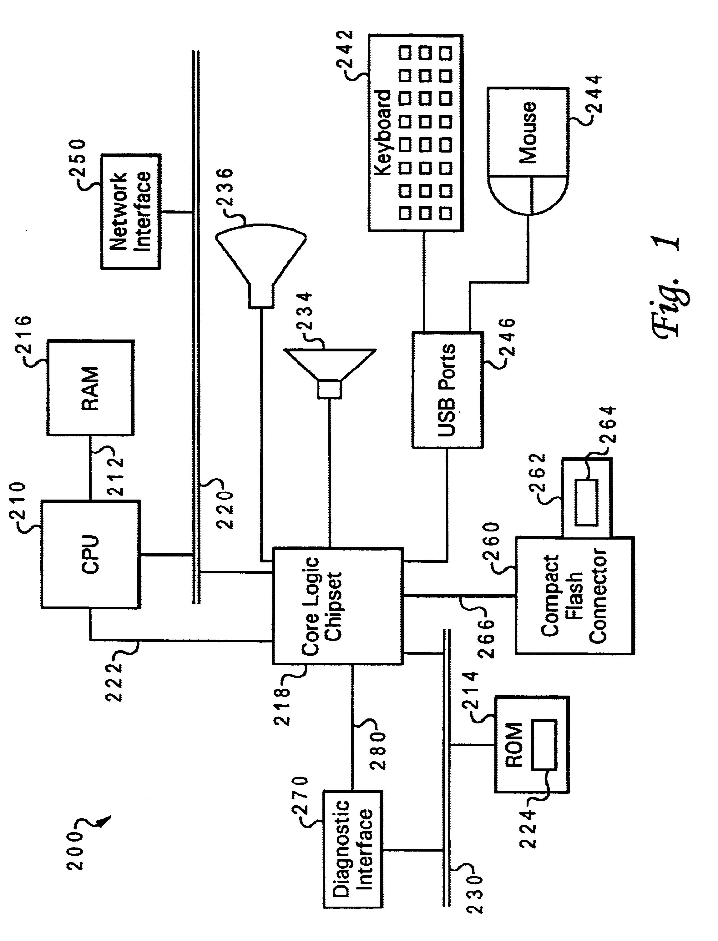 Compact diagnostic connector for a motherboard of data processing system