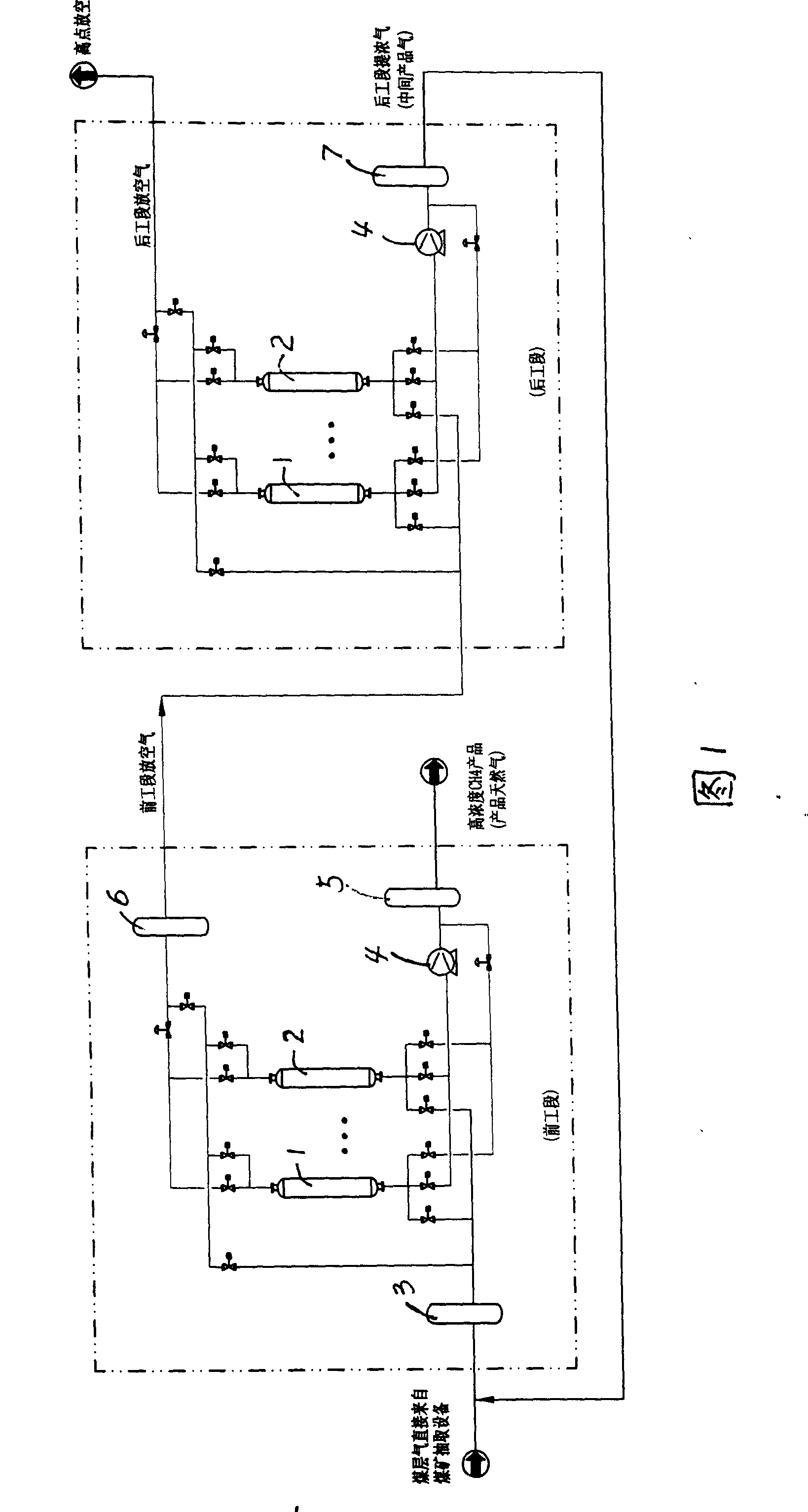 Two stage low pressure method for coal bed gas producing natural gas