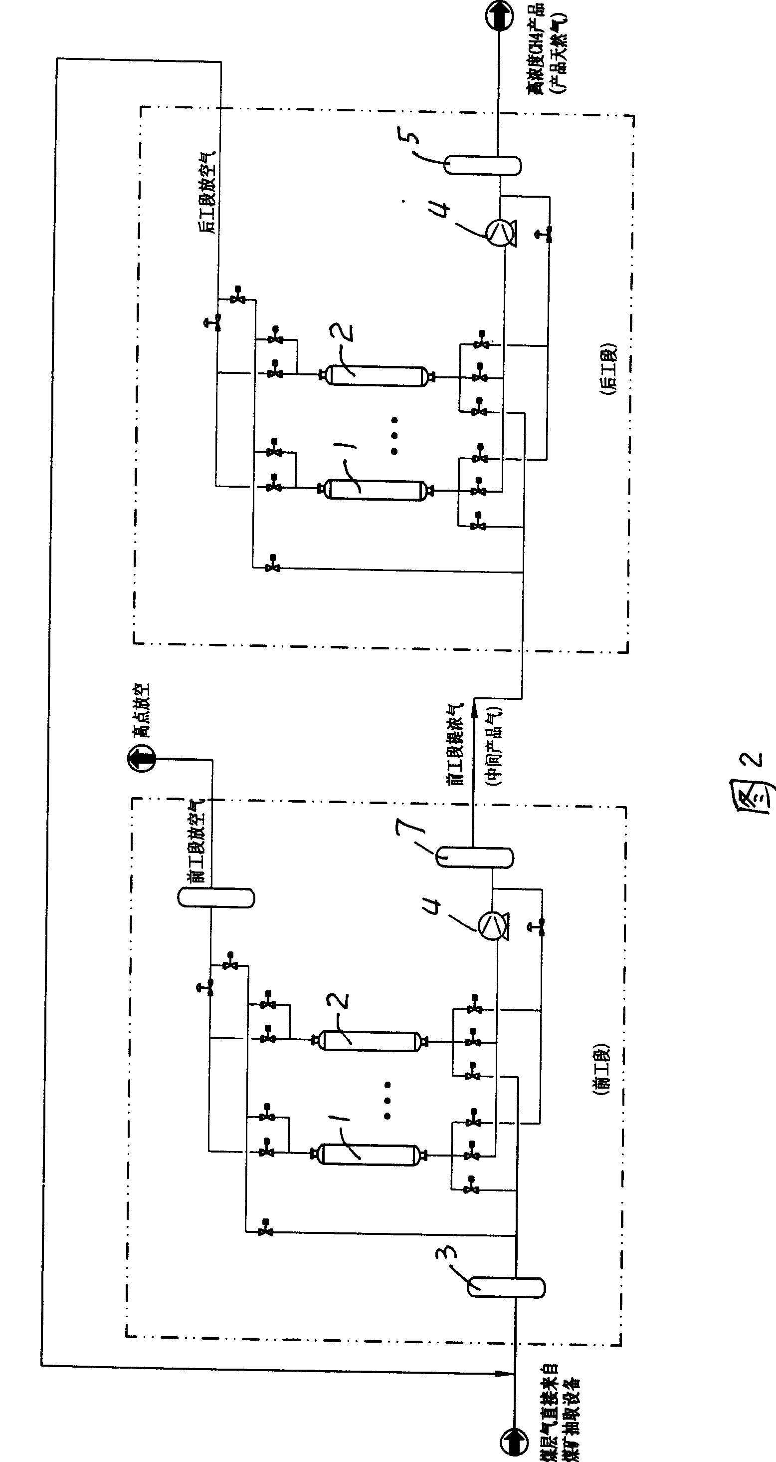 Two stage low pressure method for coal bed gas producing natural gas