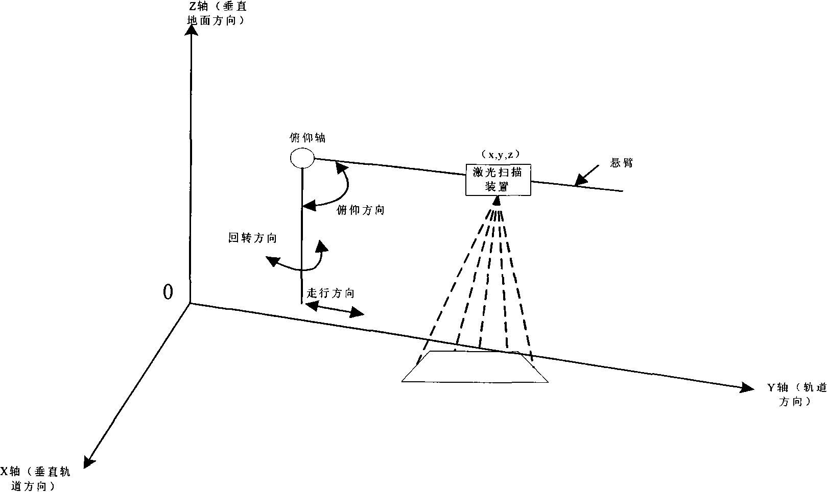 Three-dimensional imaging method for implementing material pile real time dynamic tracking