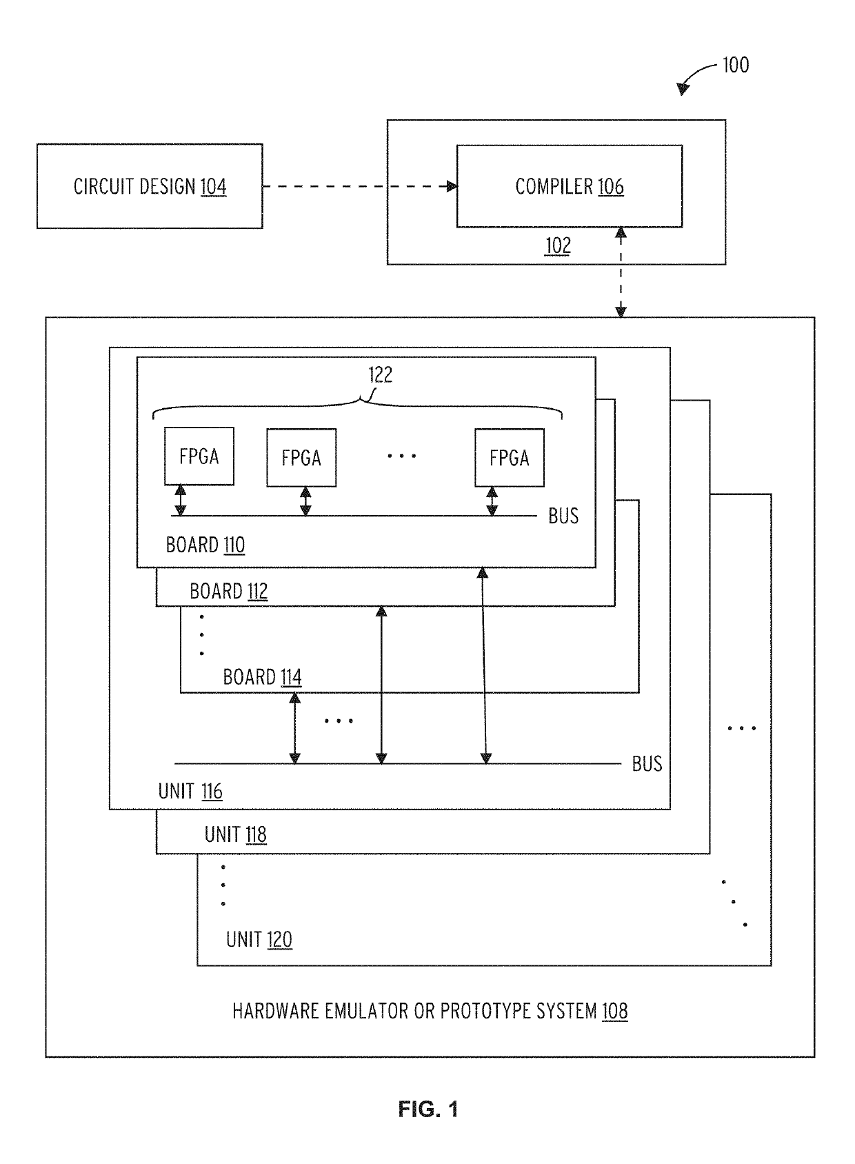 Peak wirelength aware compiler for FPGA and FPGA-based emulation