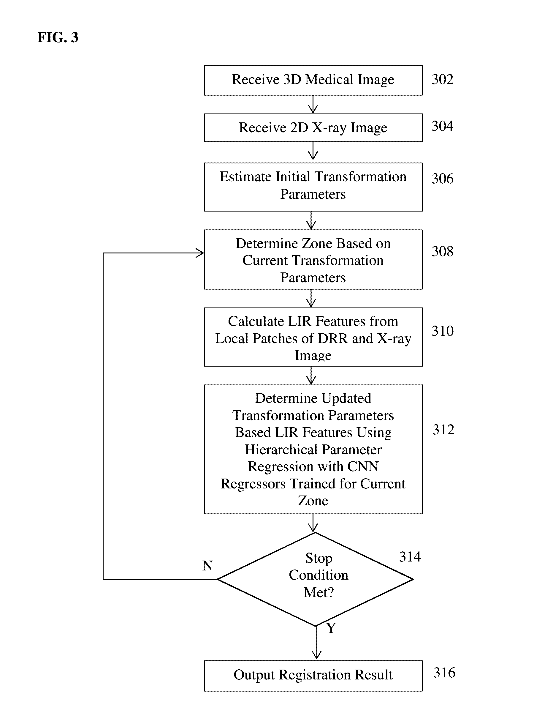Method for 2-D/3-D registration based on hierarchical pose regression