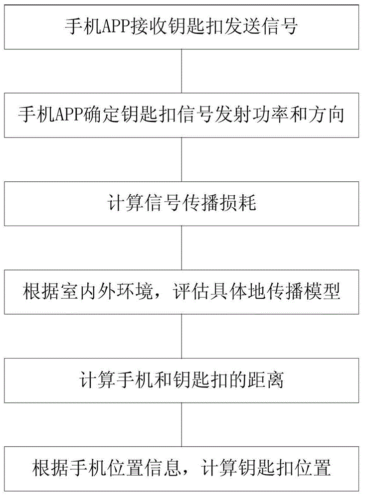 Intelligent key ring and use method thereof as well as intelligent key management method and system