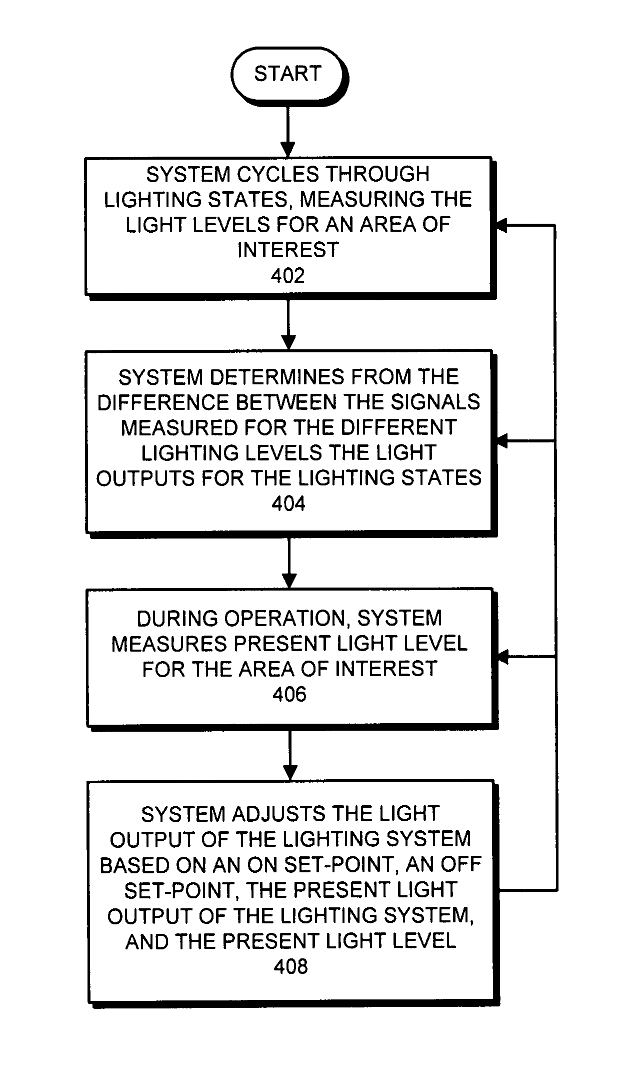 Method for calibrating a lighting control system that facilitates daylight harvesting