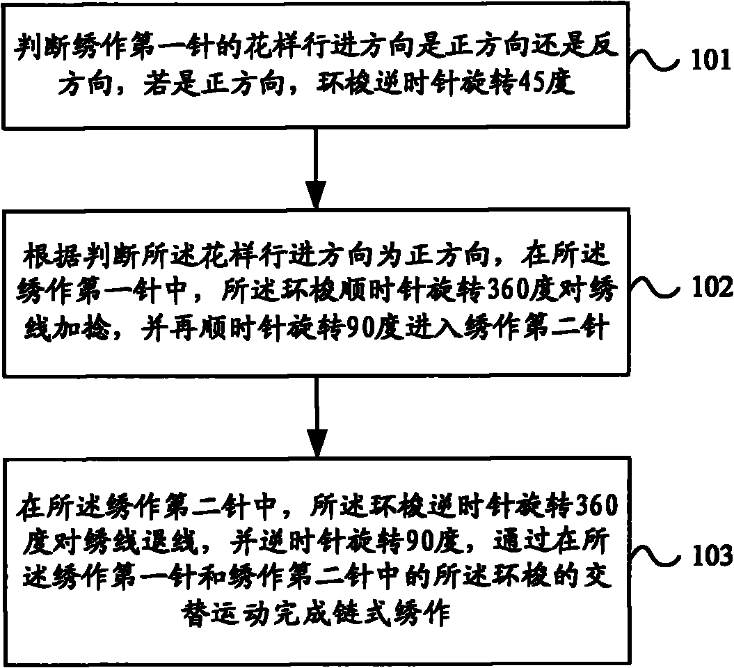 Method and system for controlling alternating movement of central shuttle