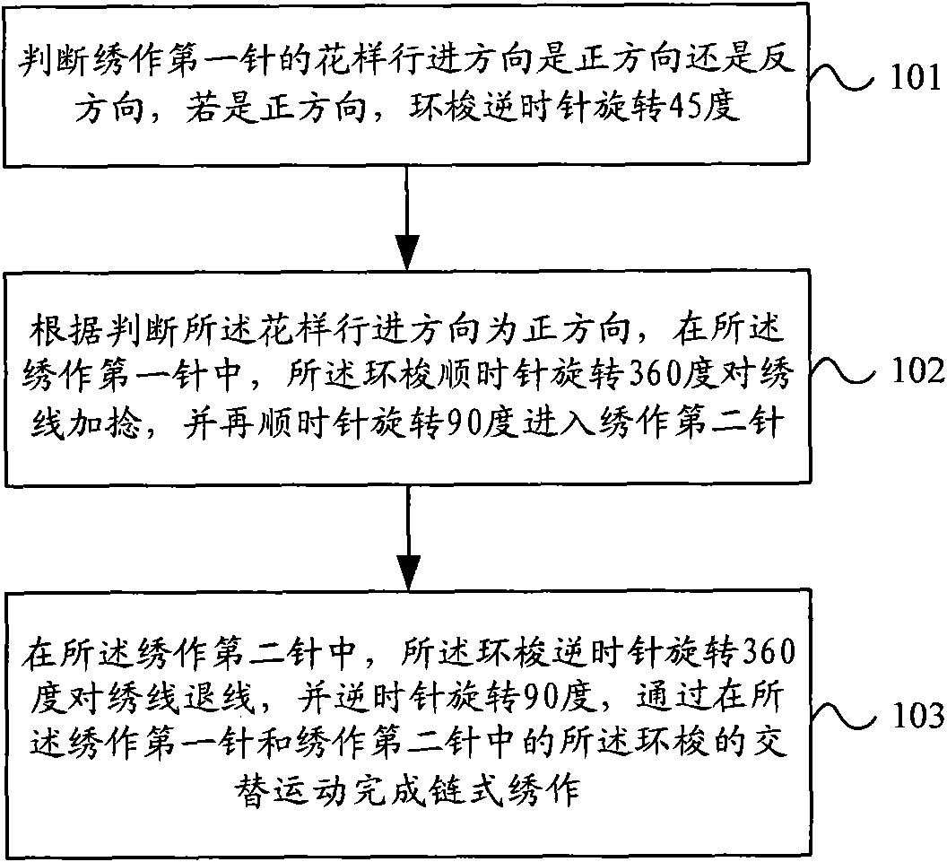 Method and system for controlling alternating movement of central shuttle