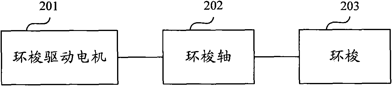 Method and system for controlling alternating movement of central shuttle