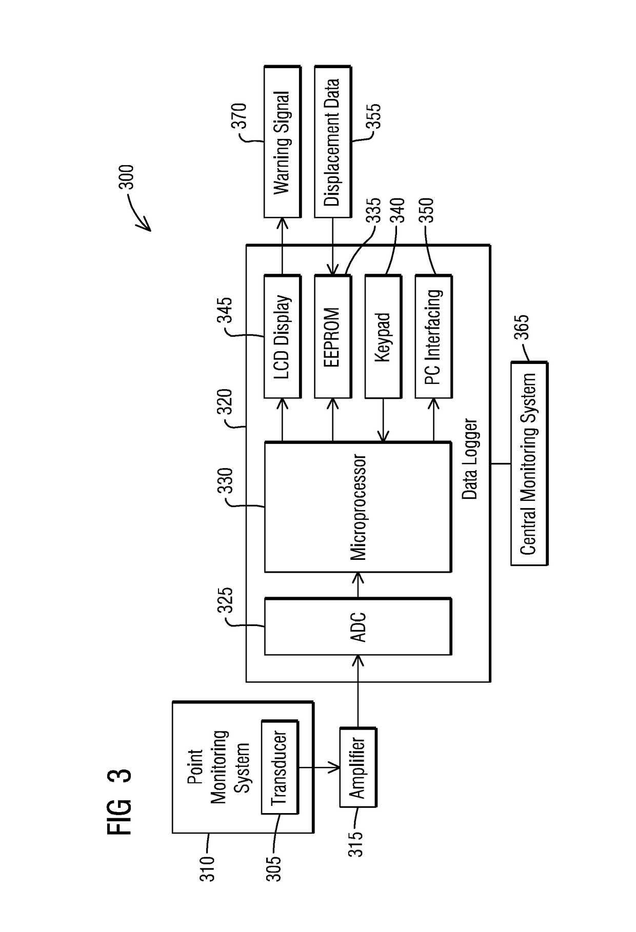Railway track displacement measurement system and method for proactive maintenance