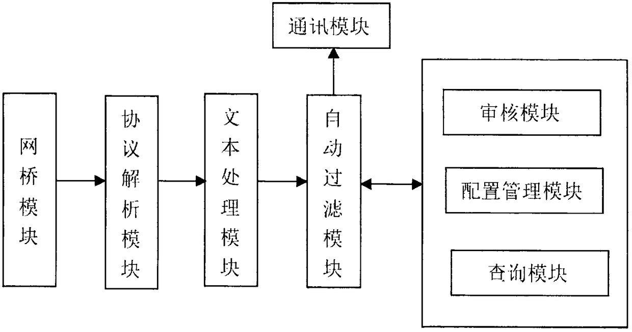 Computer artificial intelligence information filtering system