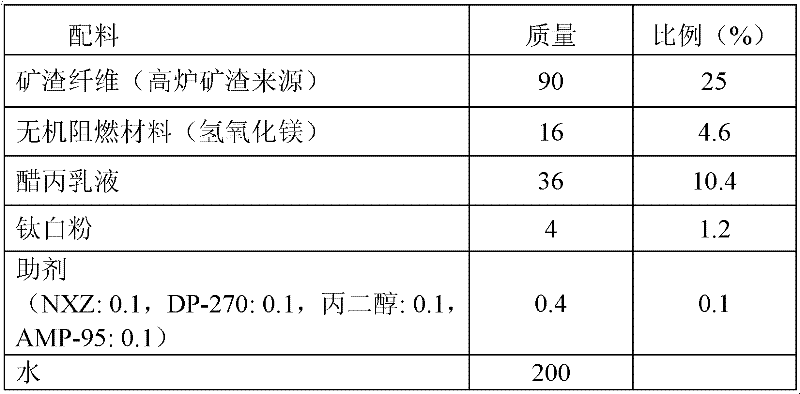 Sound-absorbing coating material and preparation method thereof