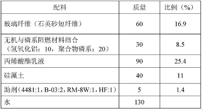 Sound-absorbing coating material and preparation method thereof