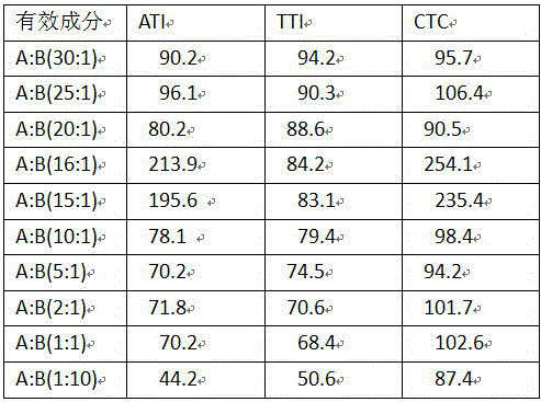 Insecticide composition containing cytisine