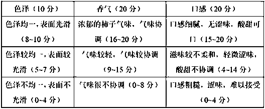 Method for preparing astringency-removed persimmon instant powder through spray freeze-drying method