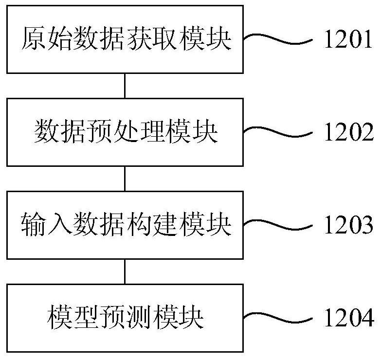 Flood flow prediction system and method based on deep learning