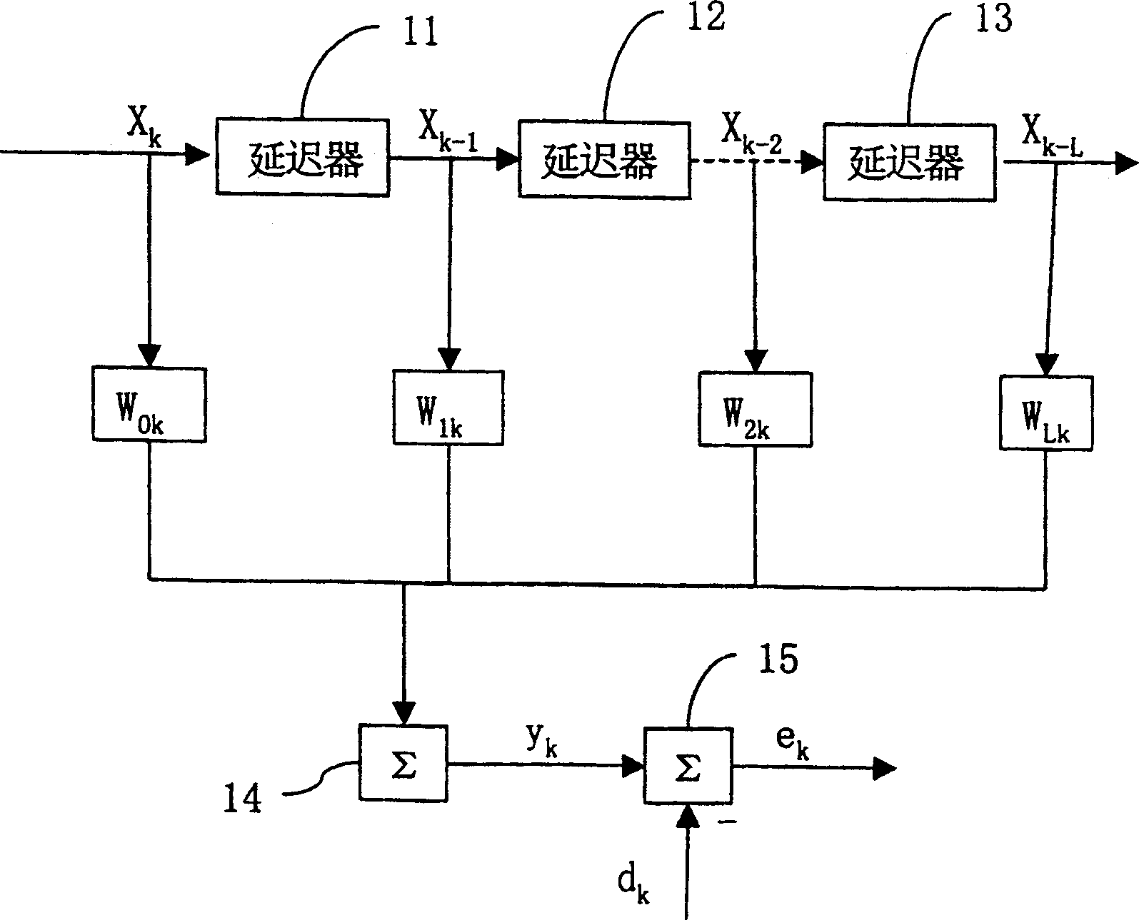 Real time measuring method for load rotor inertia