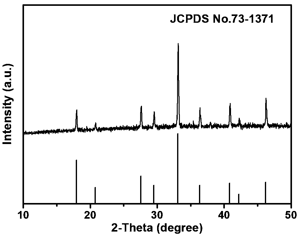 Bi&lt;3+&gt;-doped fluorescent powder for enhancing Ce&lt;3+&gt; yellow luminescence