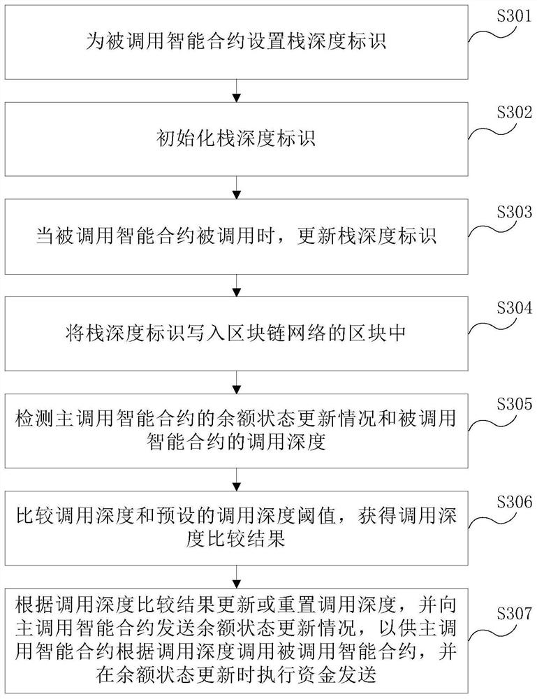 Attack prevention method and device