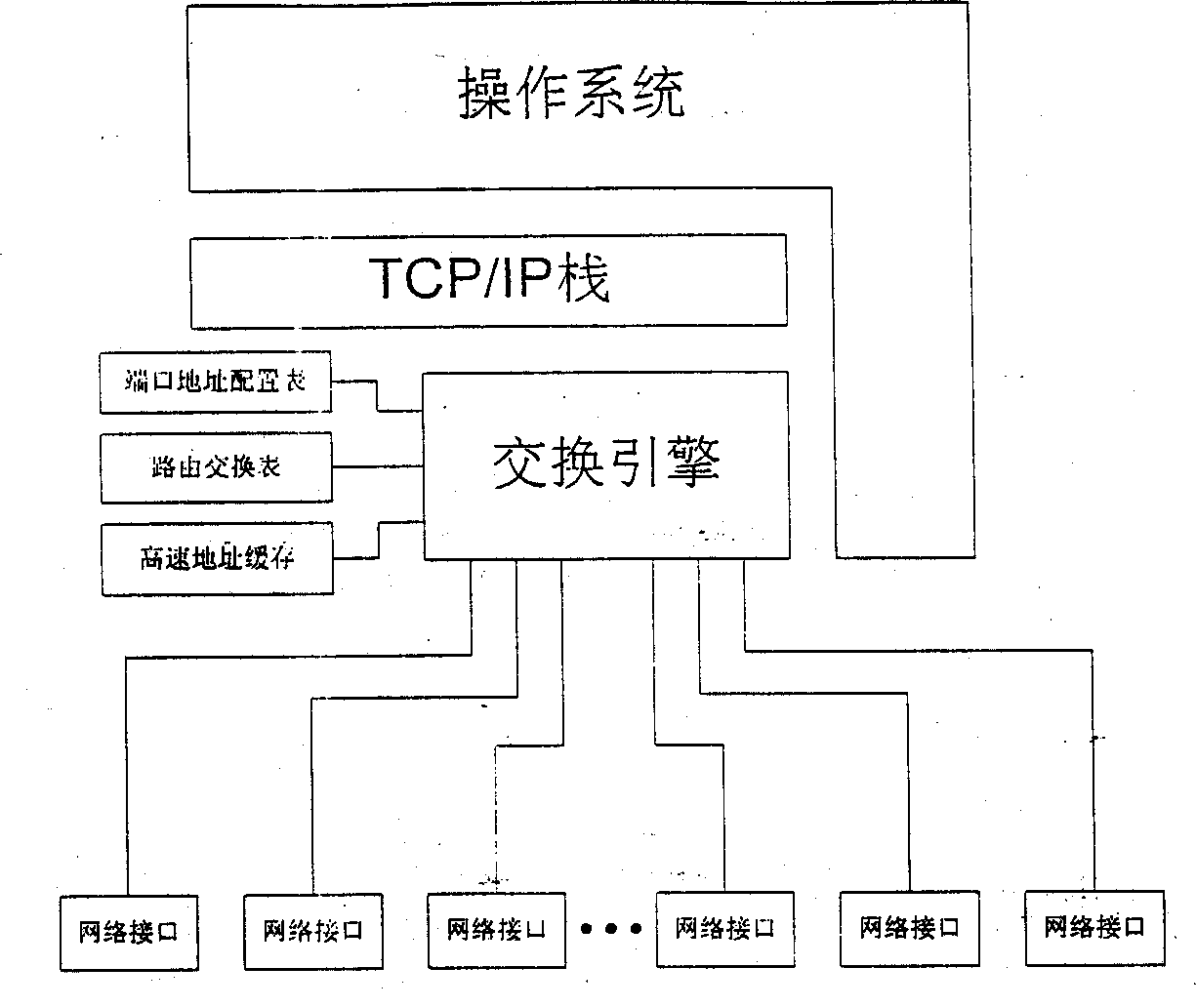 Network capable of transmitting directly IP data package physical medium