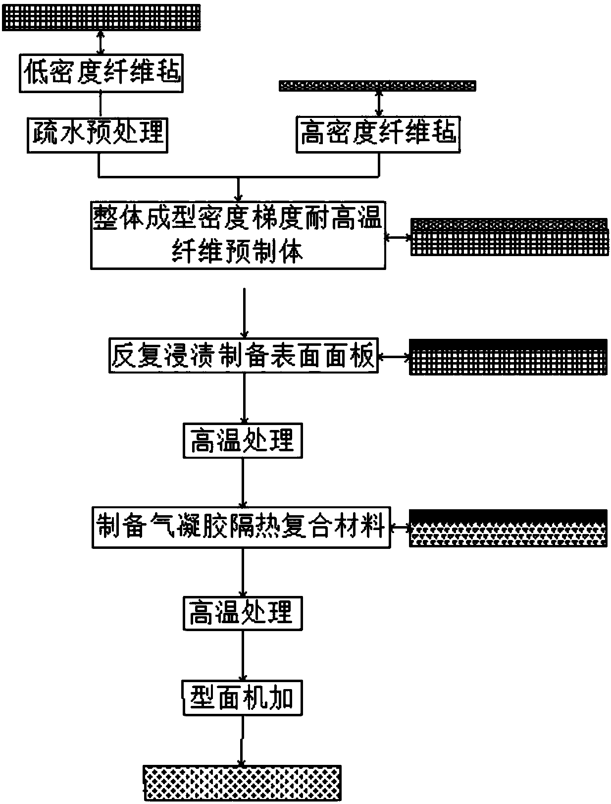 Anti-scouring aerogel composite material and preparation method thereof