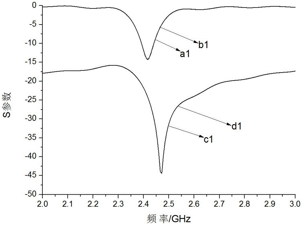 A Double-fed Dual-polarized Microstrip Antenna