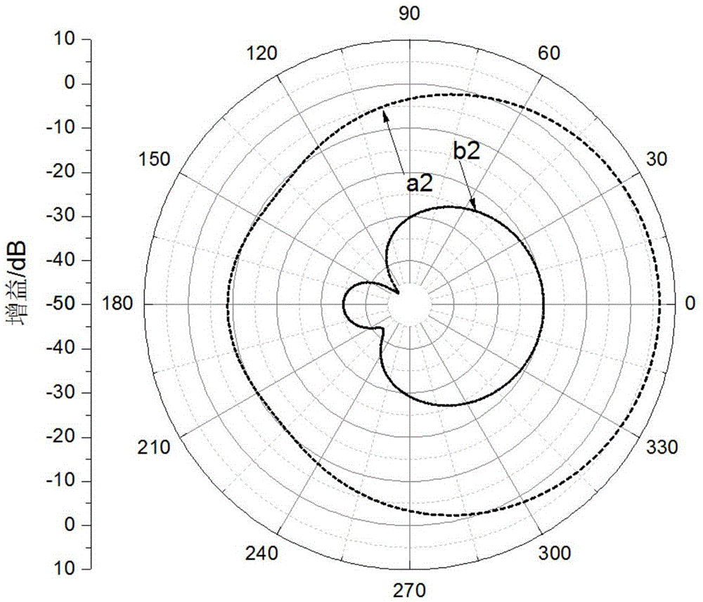 A Double-fed Dual-polarized Microstrip Antenna