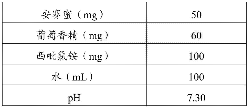 Composition and its preparation method, oral liquid and its preparation method