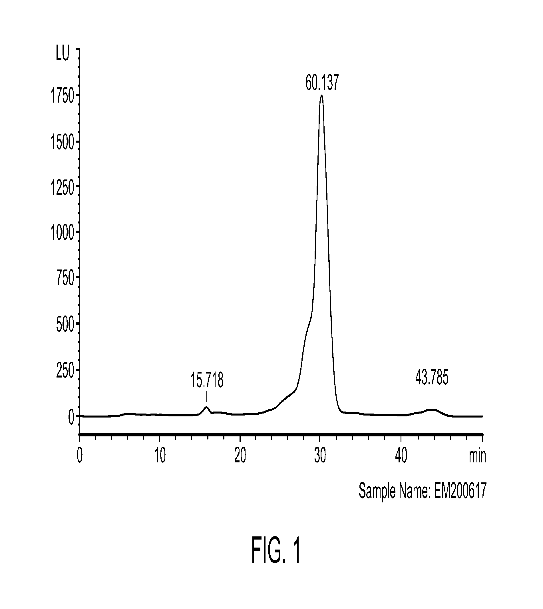 Compounds for treating disorders or diseases associated with neurokinin 2 receptor activity