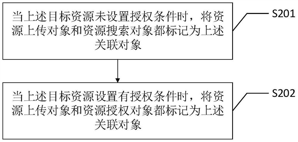 Information exchange method and system, intelligent terminal and computer readable storage medium