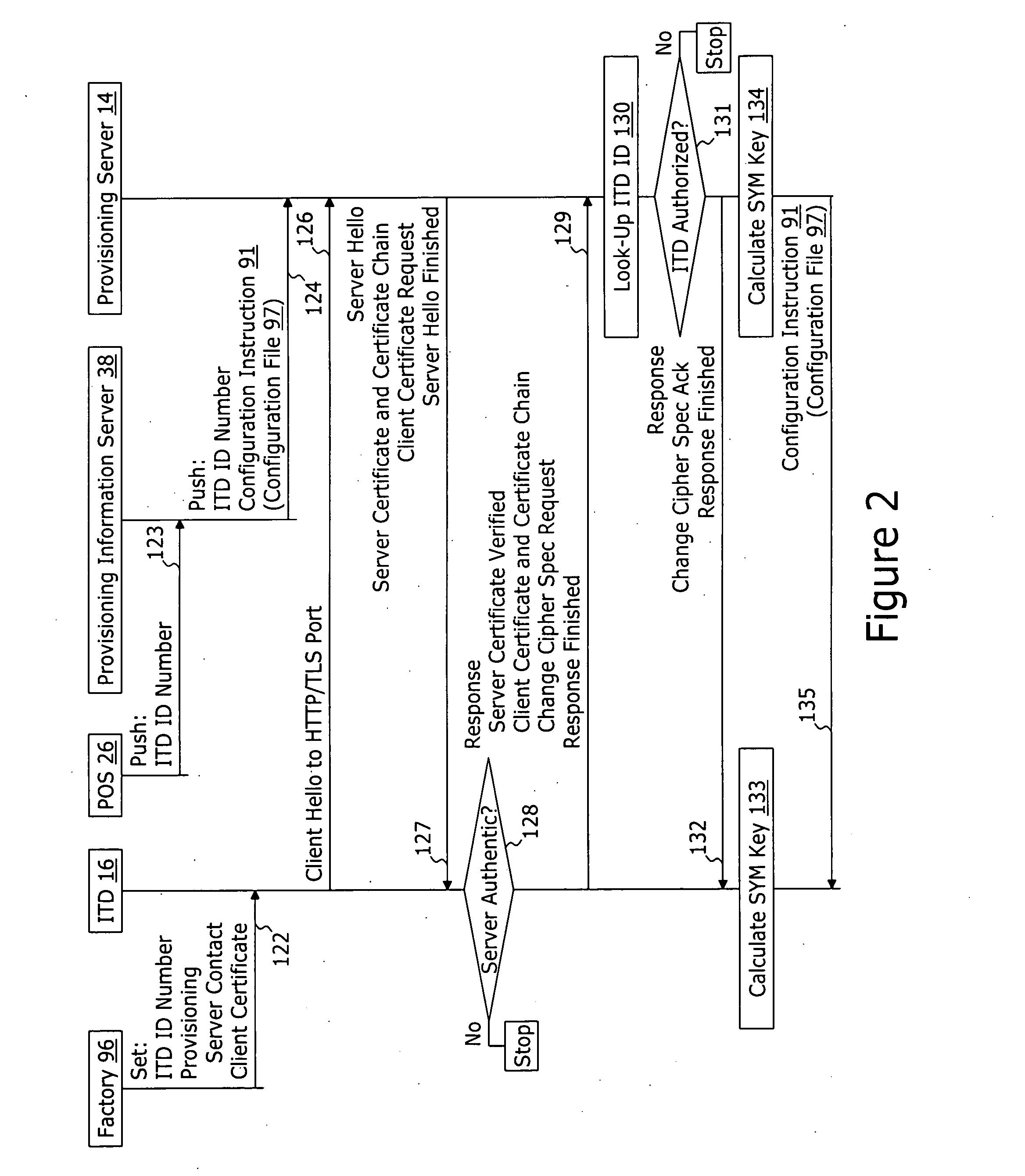 System and method for securely providing a configuration file over and open network