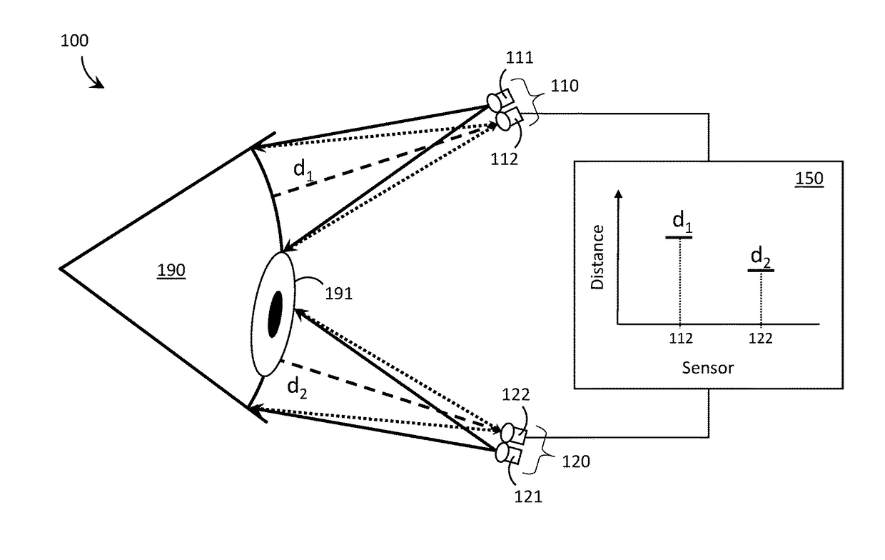 Systems, devices, and methods for proximity-based eye tracking