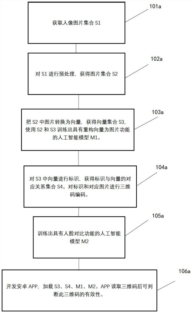 Offline reading method and device based on three-dimensional code and image recognition