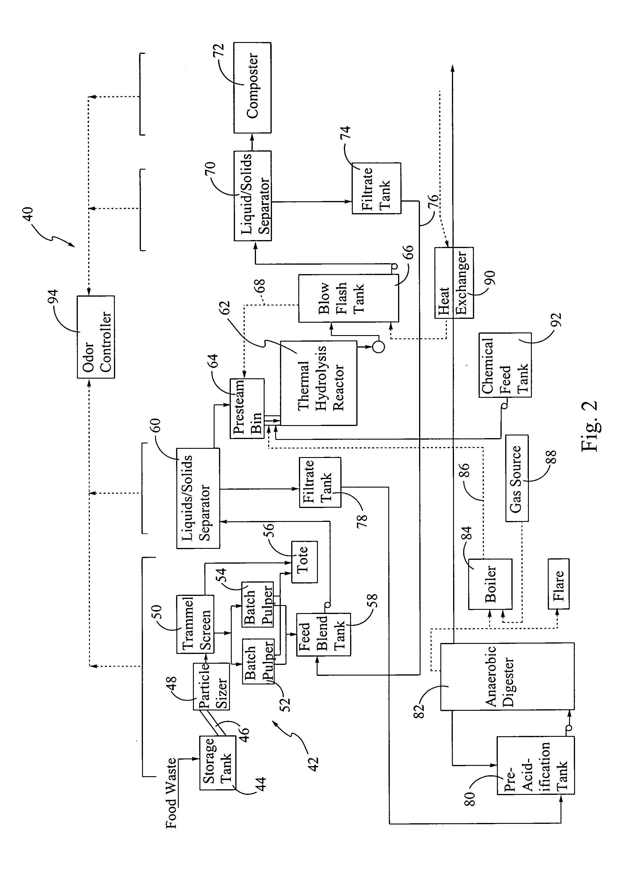 Method and apparatus for the treatment of particulate biodegradable organic waste