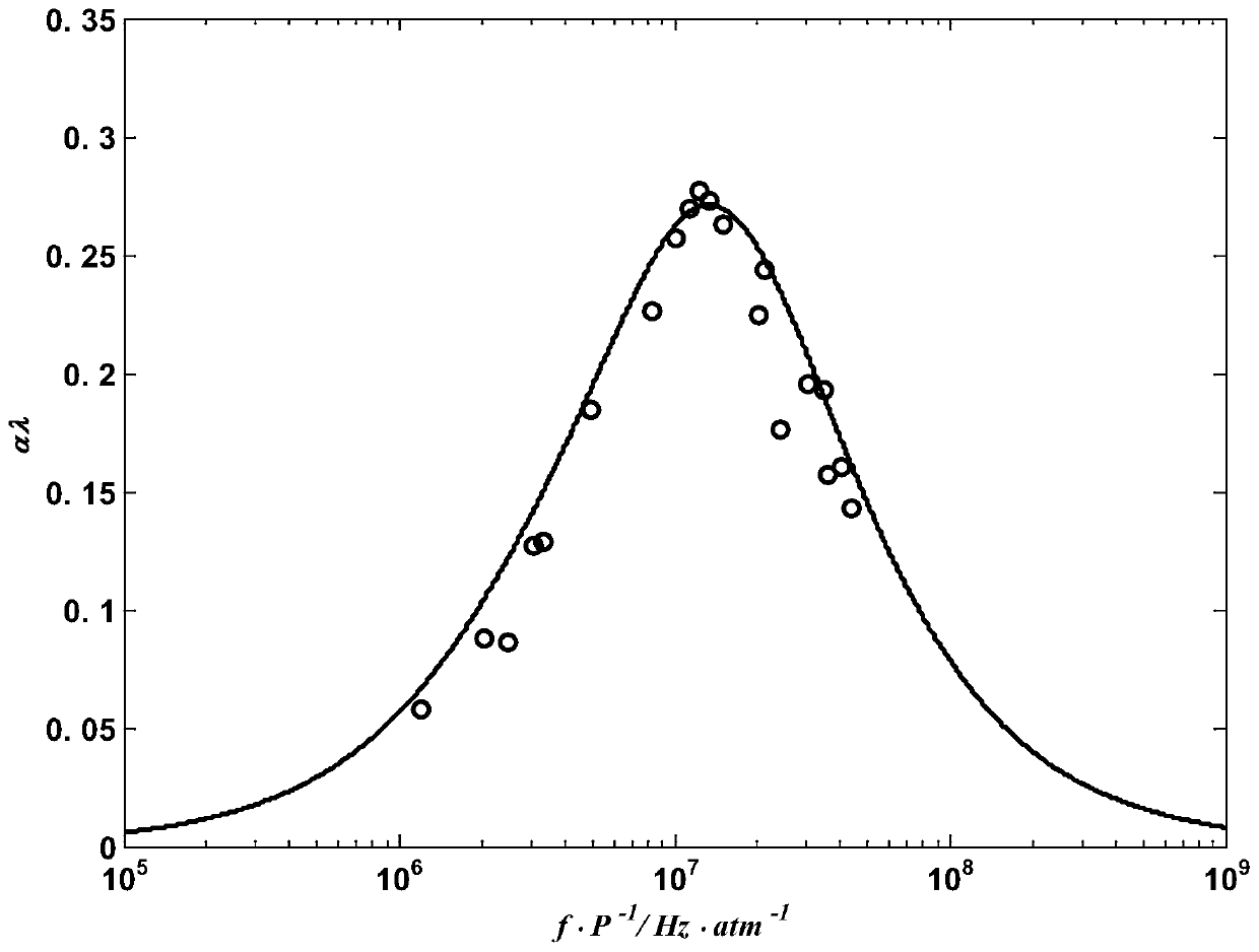 A Hydrogen Acoustic Rotational Relaxation Detection Method