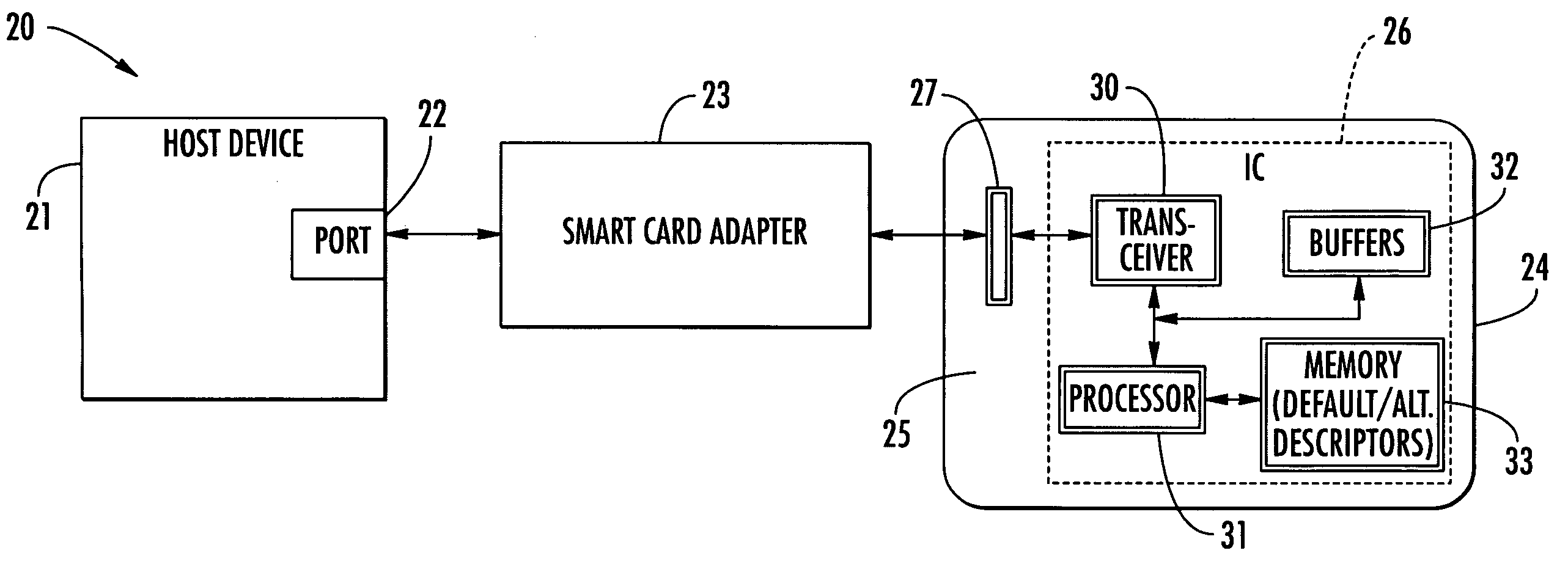 Smart card with self-reconfiguration features and related methods