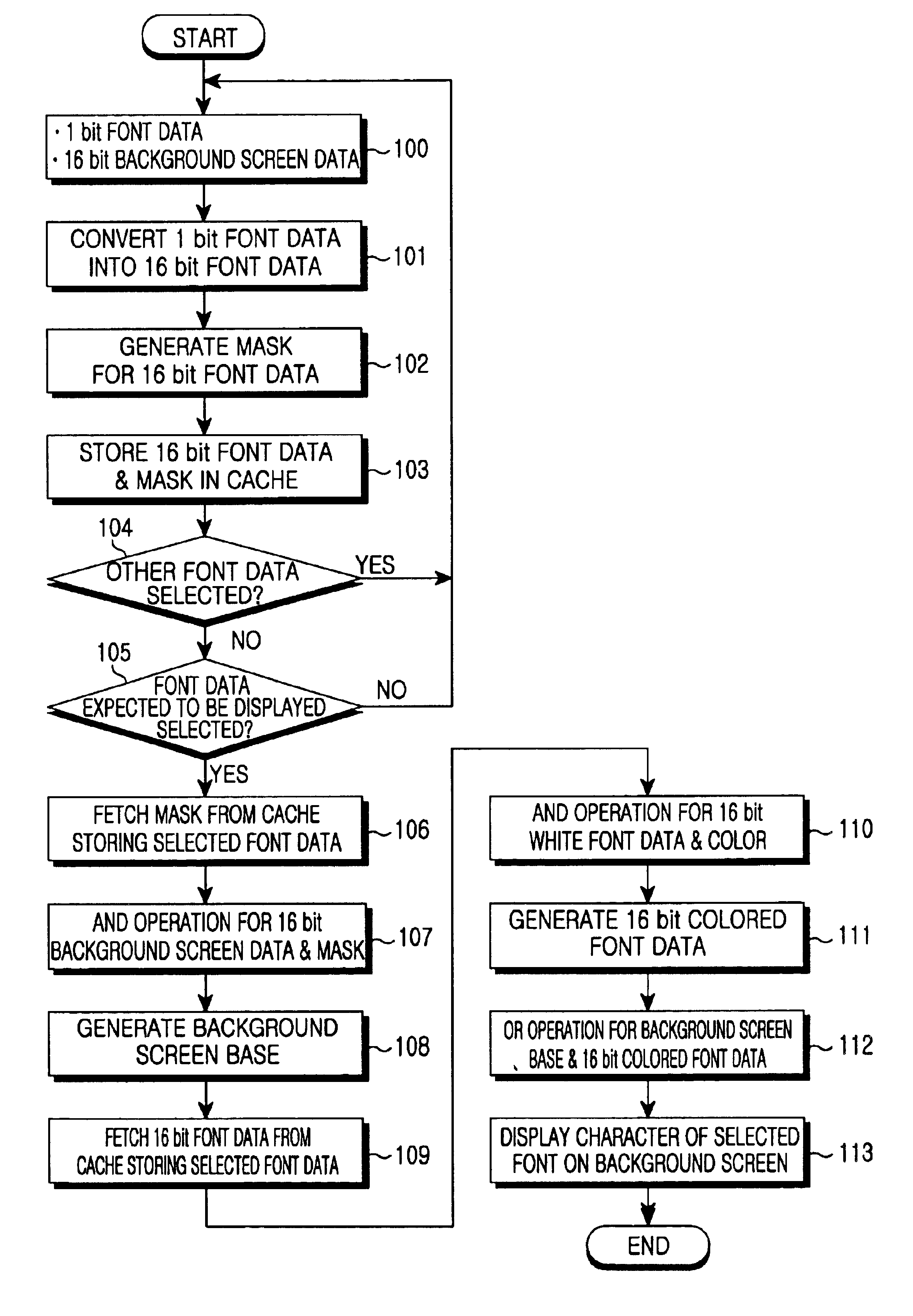System and method for displaying font in a wireless telephone