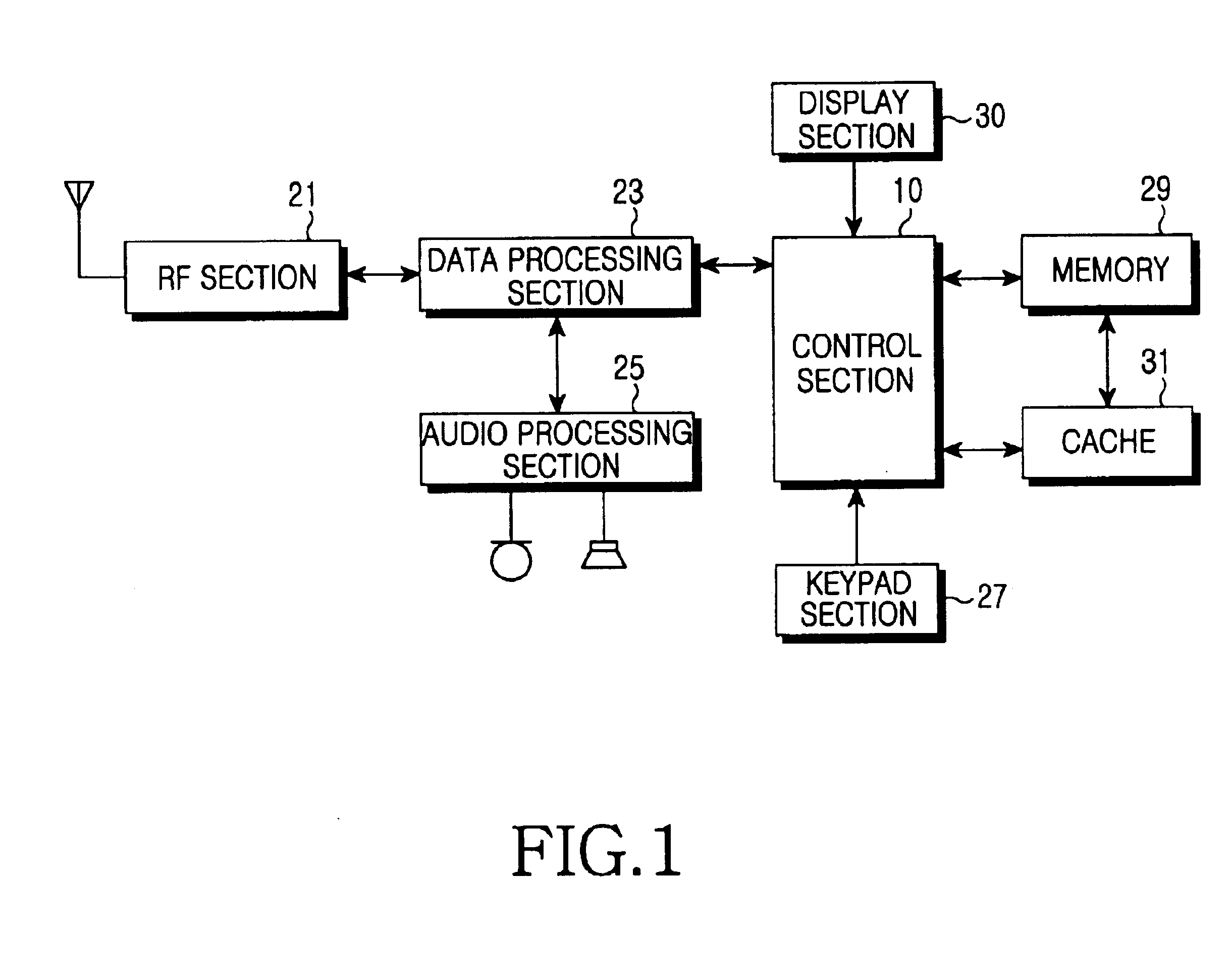 System and method for displaying font in a wireless telephone