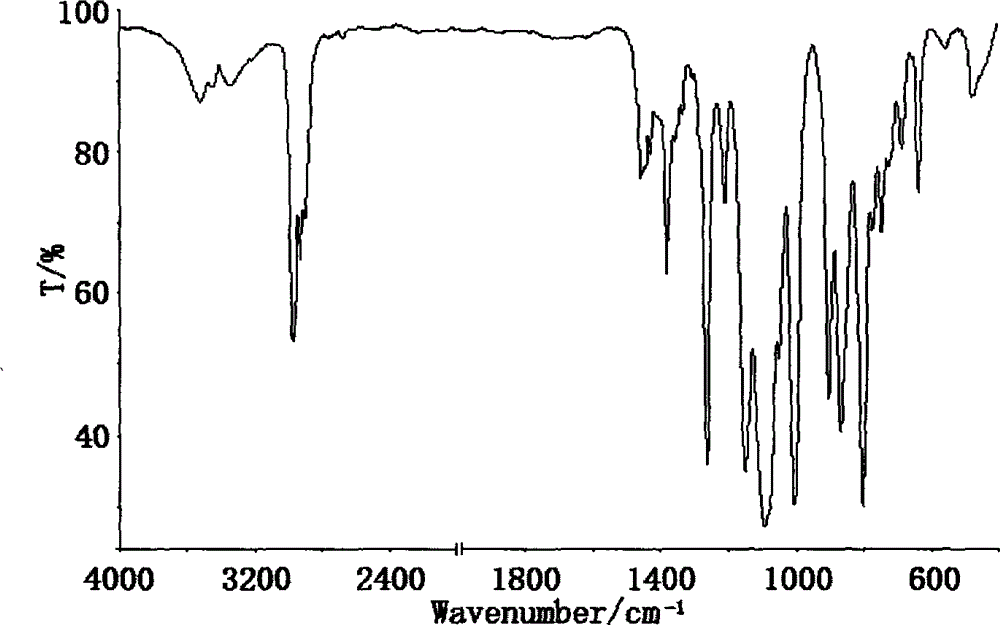 Preparation method of dimethyl silicate acid di(1,3-dichloroixopropyl) ester compound serving as flame-retardant plasticizer