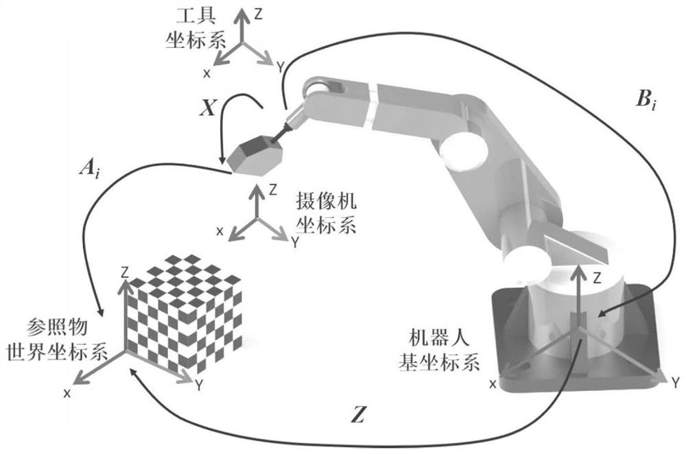 Robot orientation and hand-eye relationship simultaneous calibration method based on beam adjustment