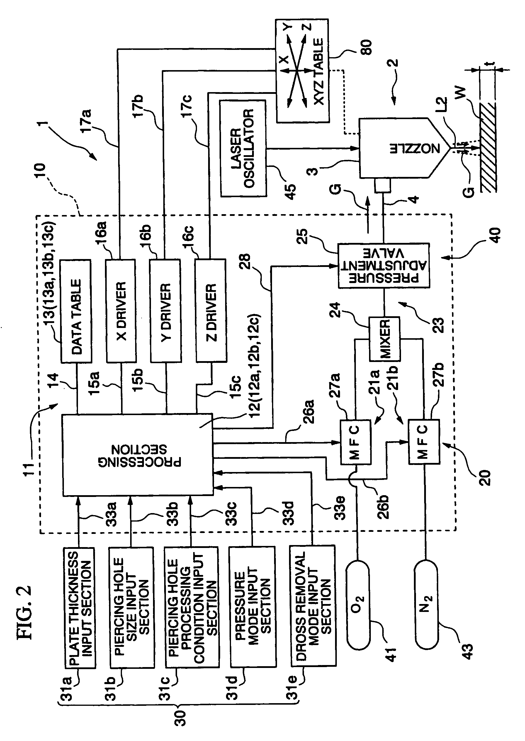 Laser piercing method and processing apparatus