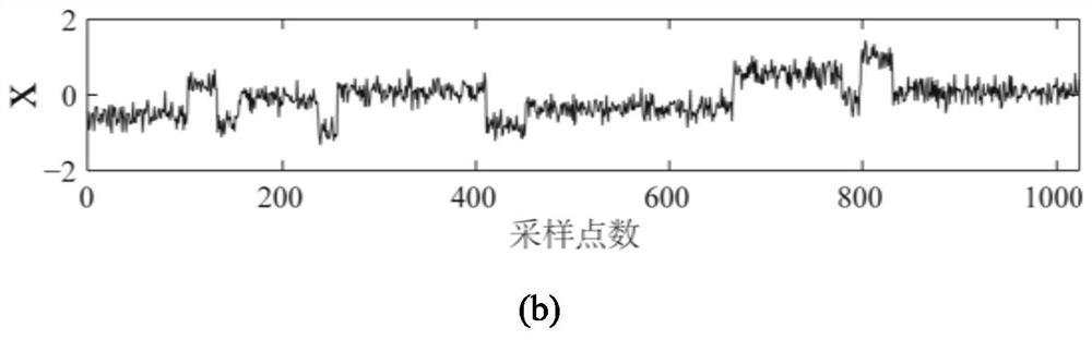 Micro-seismic signal multi-scale denoising method and device and readable storage medium