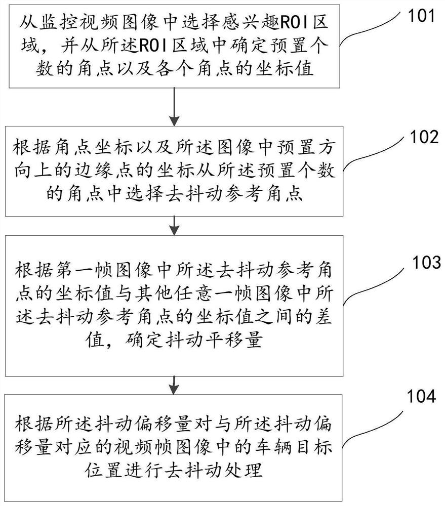 Video image acquisition jitter processing method and system